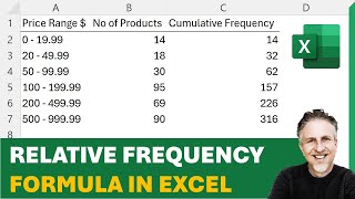 Relative Frequency Table in Excel  How to Calculate Relative Frequency in Microsoft Excel [upl. by Kiki525]