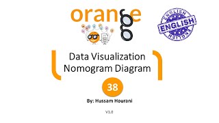 38 Data Visualization  Nomogram Diagram [upl. by Rexford983]