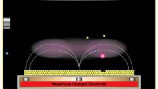 Magnetron sputtering [upl. by Isoj259]