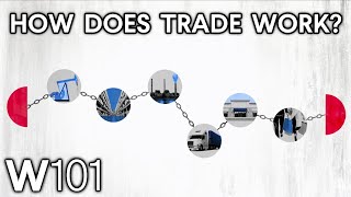 International Trade Explained [upl. by Ker]