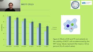 Biological properties of transgenic hairy roots of Plectranthus venteri van Jaarsv amp L Hankey2024 [upl. by Kreg889]