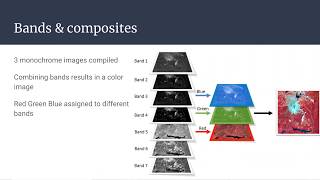 Geog136 Lecture 111 Remote sensing basics [upl. by Narine]