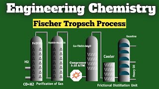 Fischer Tropsch Process for Synthetic Gasoline  Fischer Tropsch Process Mechanism  Chemistry [upl. by Elhsa904]