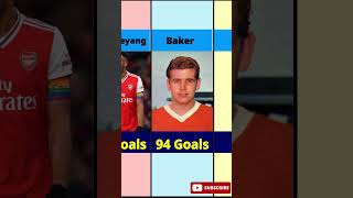 Arsenal Top 20 Goal Scorers In History shorts [upl. by Ma]