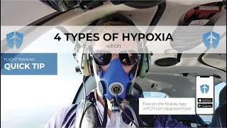 The 4 Types of Hypoxia [upl. by Anatola]