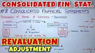 8 Consolidated Financial Statements  Revaluation of Assets  CA INTER  By Saheb Academy [upl. by Ardolino534]