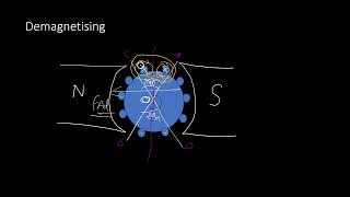 ARMATURE REACTION OF DC MACHIN LECT 9 [upl. by Leumek]