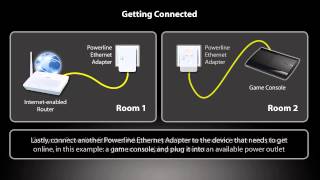 PLA4101  200 Mbps Powerline Ethernet Adapter [upl. by Veronica]