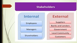 What is Stakeholder [upl. by Jallier]