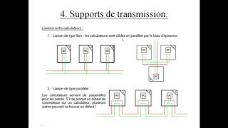 Supports de transmission Multiplexage [upl. by Hosfmann134]