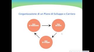 Gestione Risorse Umane Video Demo  Piano Sviluppo e Carriera [upl. by Ayotan]