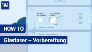 1amp1 Glasfaser – Vorbereiten und mithelfen [upl. by Freud]