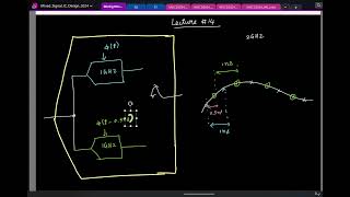 Lecture 14 Timeinterleaved ADCs Gain timing amp offset mismatch Calibration to correct mismatches [upl. by Becket959]