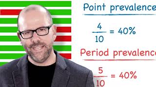 Incidence and Prevalence [upl. by Eizeerb]