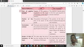 Unit 1 Sale of Goods act 1930  Part 3 CA Foundation Law Classes [upl. by Howlond]