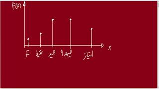 Prob review 1 The Probability Mass Function pmf [upl. by Onid]