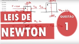 Aplicações das leis de Newton Exercício resolvido 1 [upl. by Linnea354]