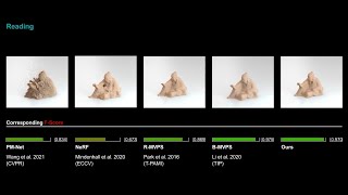 CVPR 2022 quotUncertainty Aware Deep MultiView Photometric Stereoquot [upl. by Giselle]