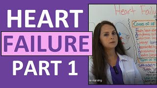 Congestive Heart Failure CHF Pathophysiology Nursing Treatment Symptoms  Heart Failure Part 1 [upl. by Assenay118]