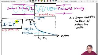 241e XRay Attenuation and Absorption  A2 Medical Physics  Cambridge A Level Physics [upl. by Ahsenav430]