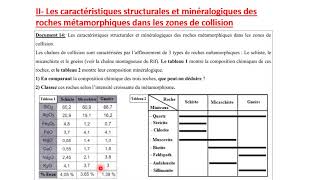 Unité 4 Chapitre 2 Partie 1 LE MÉTAMORPHISME ET SA RELATION AVEC LA TECTONIQUE DES PLAQUES [upl. by Dranal]