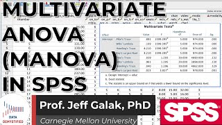 Multivariate Analysis of Variance MANOVA in SPSS Tutorial SPSS Tutorial Video 22  GLM [upl. by Scholz]