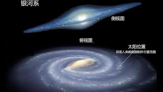 银河系有几千亿颗恒星，太阳在其中飞驰，为何没有“撞车”？ [upl. by Yleak]