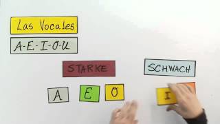 Spanisches Alphabet Lerne die Aussprache der spanischen Buchstaben kennen [upl. by Mark852]