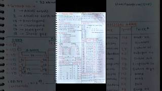 Class11th Period table Short notes Inorganic chemistry short notes Neet notes neet virlashort [upl. by Idurt537]