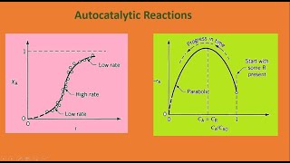 Autocatalytic Reactions  Chemical Kinetics  A R  R S [upl. by Rastus]