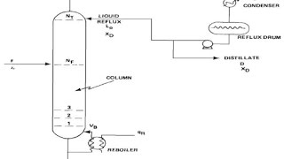 Condenser and reboiler load using hysys 86 [upl. by Maurice988]