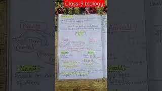 ch 4 biodiversity class 9 biology [upl. by Qifahs571]