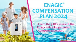 Enagic® Kangen Water™ Compensation Plan 2024 in Full Sharing 5 Key Areas of VALUE [upl. by Higgins]