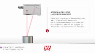 Laser Sensors  Triangulation Principle [upl. by Lenra]