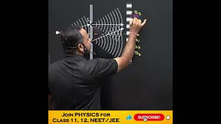 Interference of light  Physics with Umesh Rajoria  Class 11 12 NEET JEE physics shorts [upl. by Afital]