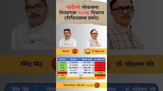 Chandauli lok Sabha Election 2024 result constitution Wise chandauli loksabha election result [upl. by Julee]