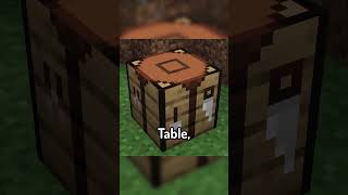 Mini Mod Reviews  Simple Uncrafting Table [upl. by Hyozo]