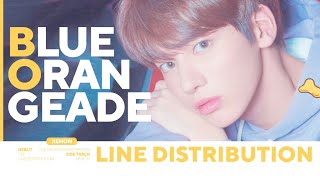 TXT quotBLUE ORANGEADEquot Line Distribution [upl. by Natloz]