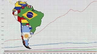 América Latina una década de estancamiento económico ¿Por qué [upl. by Rramahs]