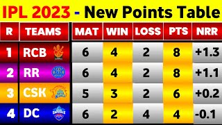 IPL Points Table 2023  After Dc Vs Kkr Match  IPL 2023 Points Table Today [upl. by Ahsennek]