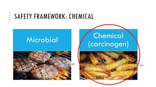 Food physics Frameworks Food Safety Part 3 of 4 [upl. by Orsa26]