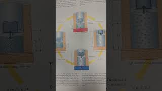 A Carnot Cycle in a Figure [upl. by Kopans933]