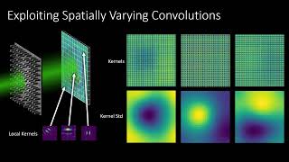 Spatially Varying Nanophotonic Neural Networks ICCP2024 Poster 2 [upl. by Ebeohp]