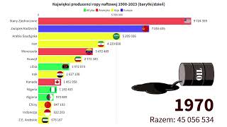 Najwięksi producenci ropy naftowej 19002023 baryłkidzień [upl. by Enattirb]