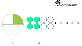 6Klasse Brüche mit Modellen darstellen und Anteile bestimmen [upl. by Nerti]