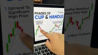 How to use Cup and Handle Pattern  Technical Analysis for Beginners  Trade Brains [upl. by Yrram]