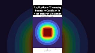 2D Diffusion Problem Simulation in Matlab physics computationalfluiddynamics cfd [upl. by Fox]