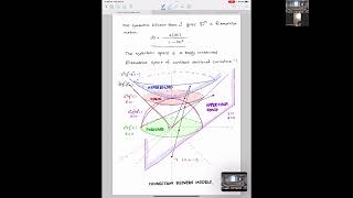 Kleinian Groups Lecture1 by S Kim [upl. by Kristen305]