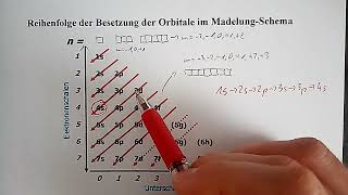 Theorie Das Orbitalmodell Teil 5 – OrbitalBesetzung Elektronenkonfiguration MadelungSchema [upl. by Disharoon]