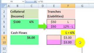 Tranches in securitization [upl. by Jez]